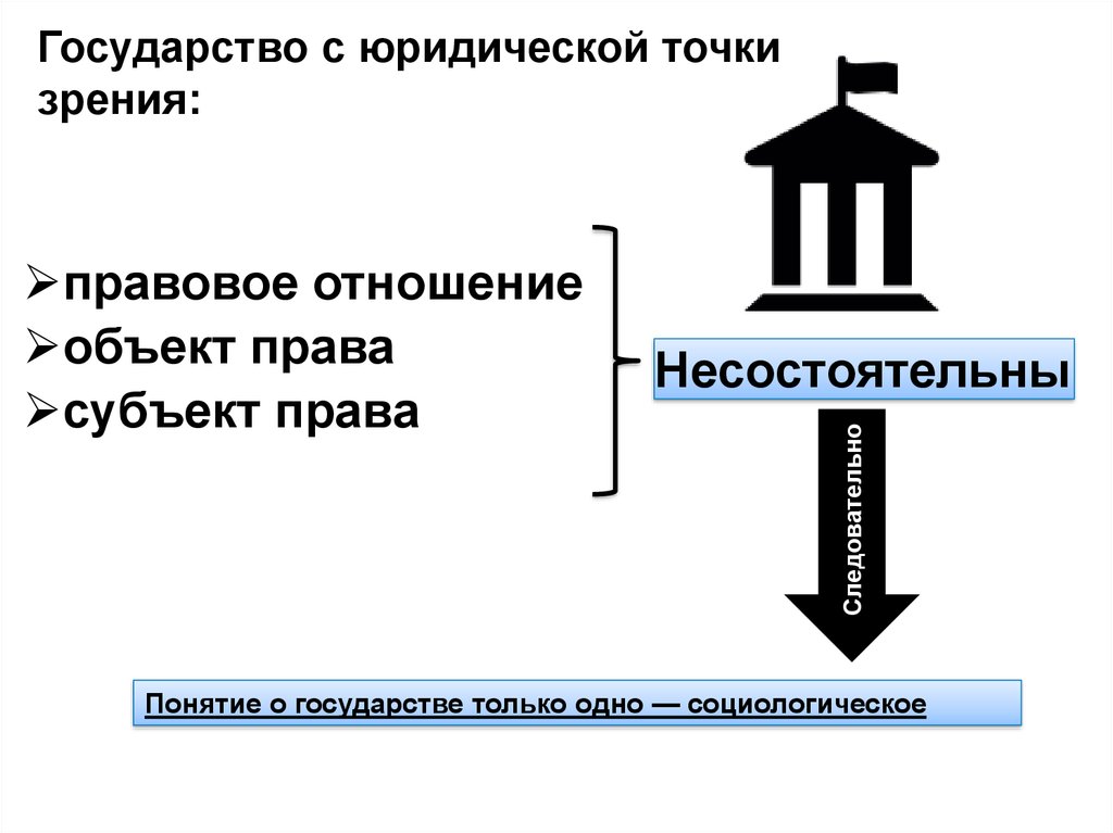 Что значит с юридической точки зрения