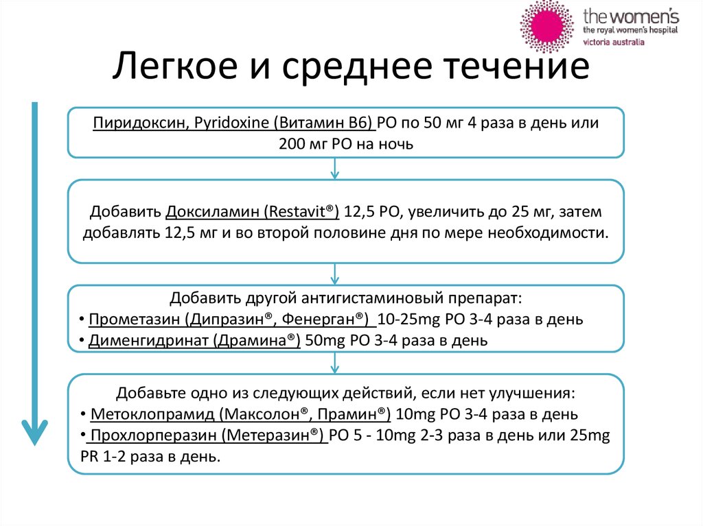 Рвота 10 раз в сутки