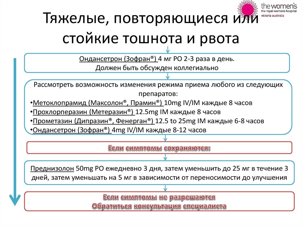 Карта вызова рвота