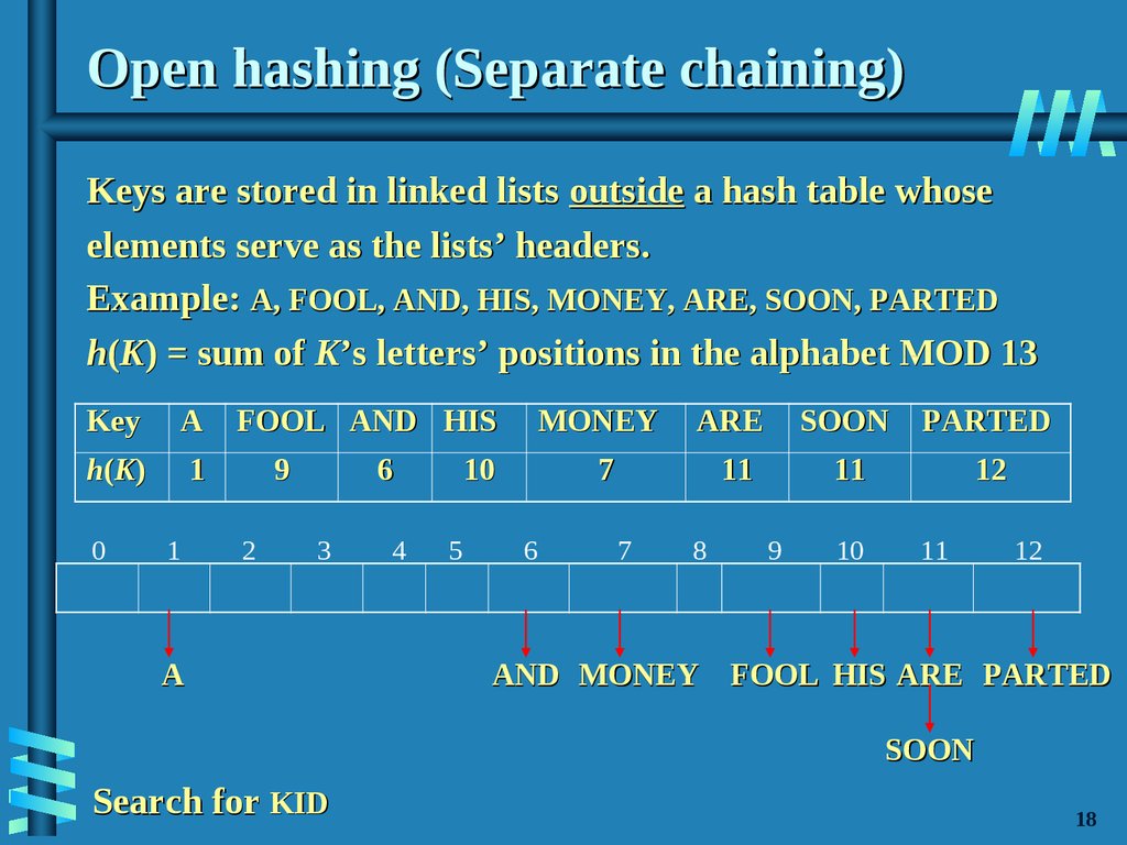 Open hashing (Separate chaining)