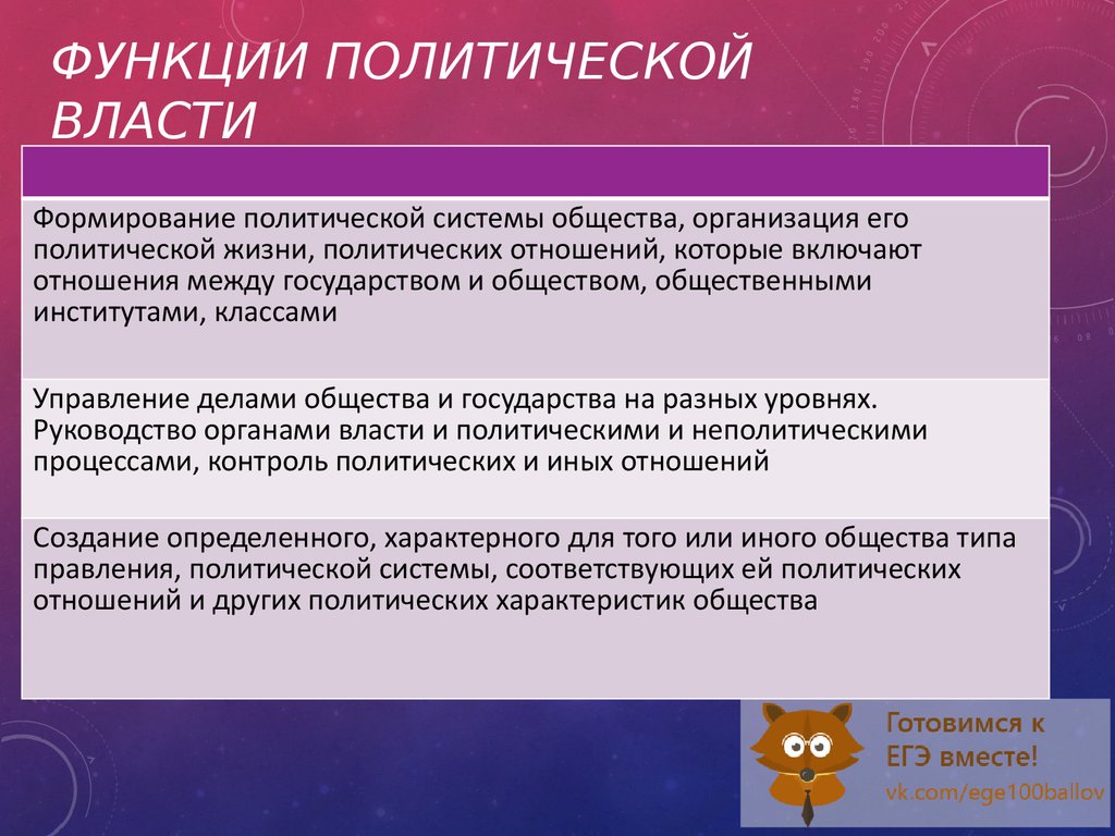 Понятие власти Обществознание. Компоненты политической власти. Характеристики современной формы политической власти. Функции политической власти.