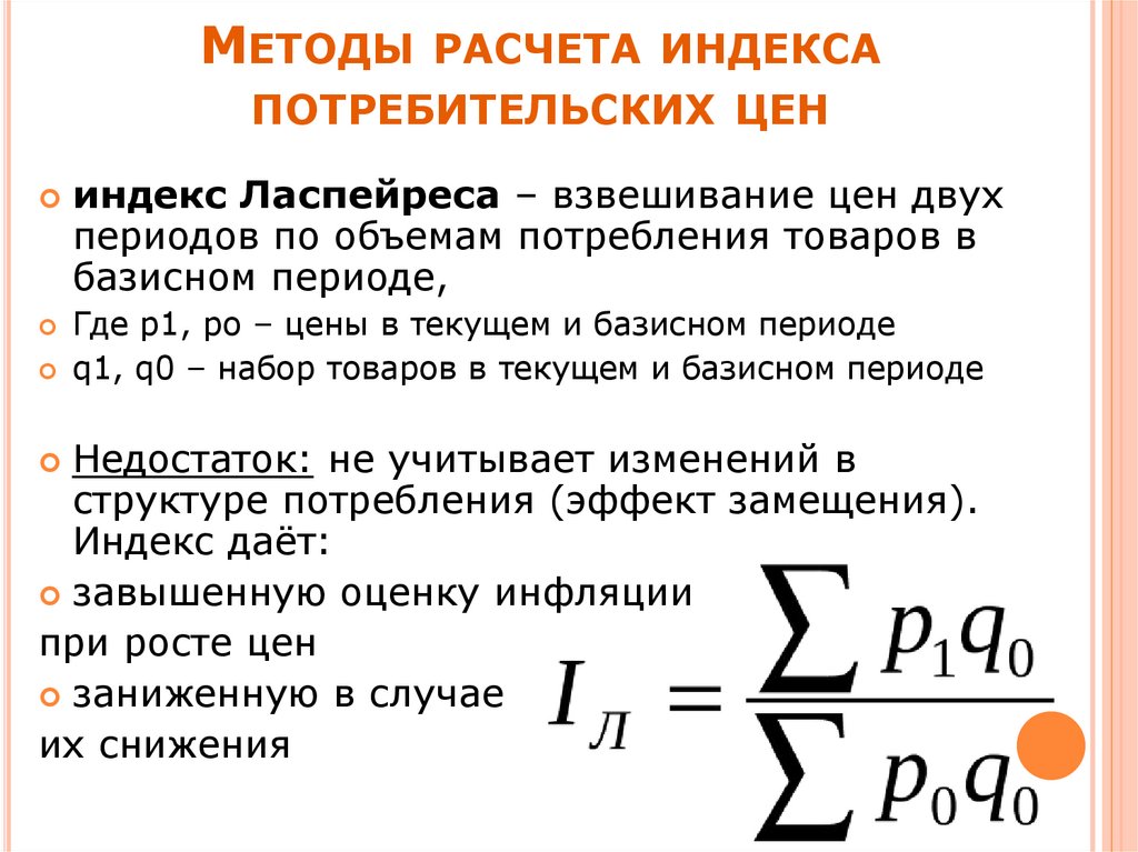 Годовой индекс цен