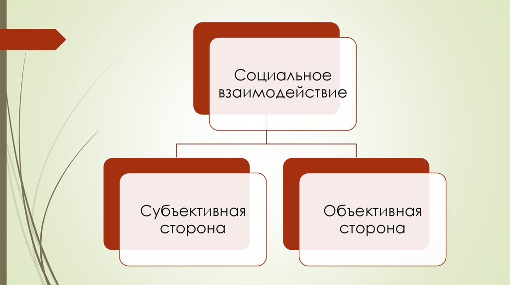 Виды социальных связей. Стили социального взаимодействия. Действие и взаимодействие. Дуэль социального взаимодействия.