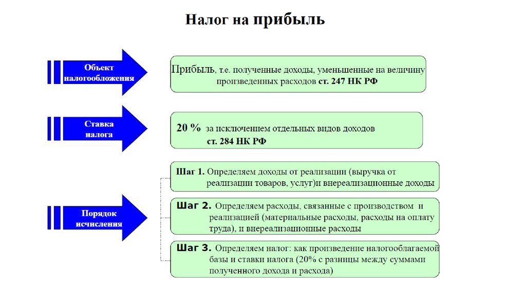 Налоги ип 24