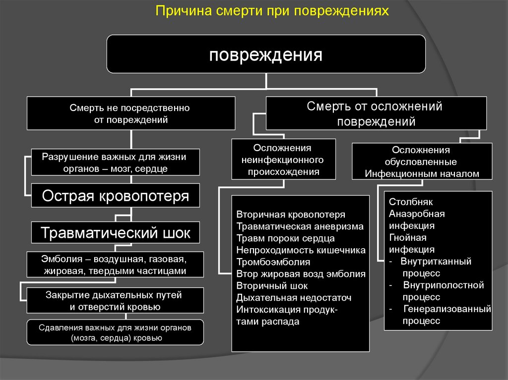 Судебно медицинская экспертиза трупа презентация