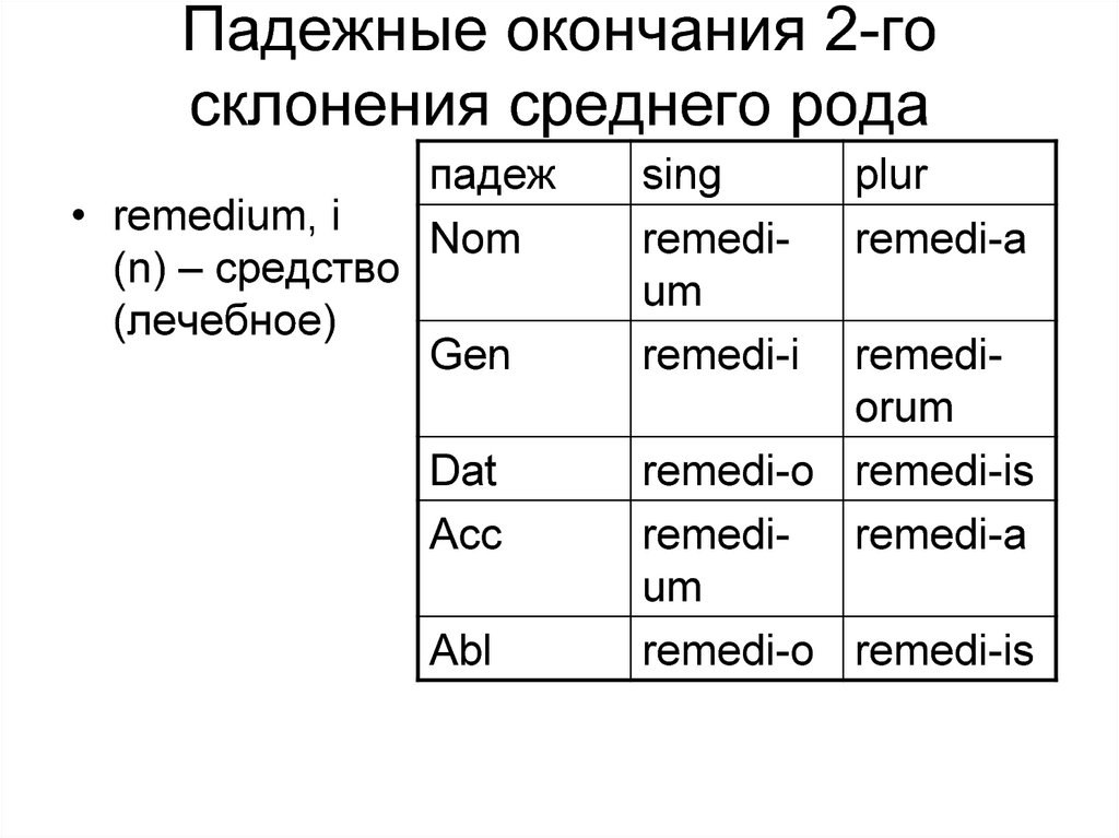 Окончание 2 го склонения. Склонение существительных второго склонения латынь. Второе склонение имен существительных латынь. 2 Склонение имен существительных латынь. Склонение существительных 2 склонения латынь.