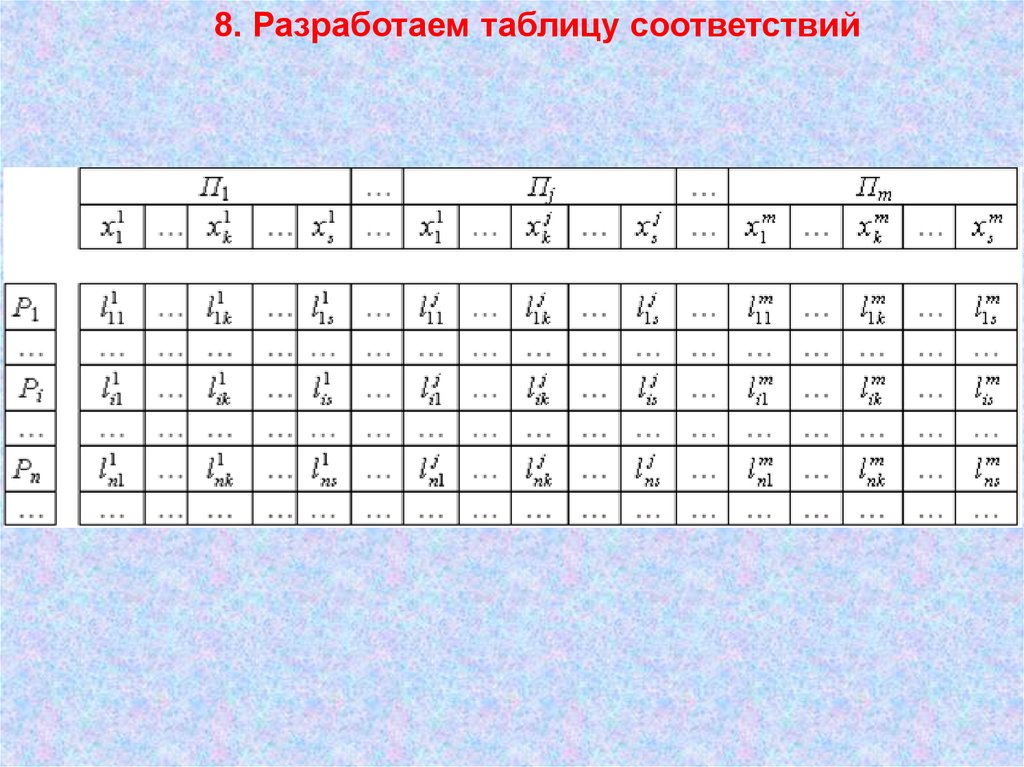 Таблица соответствия. Таблица соответствий Поливанова. Орлова разработал таблица.