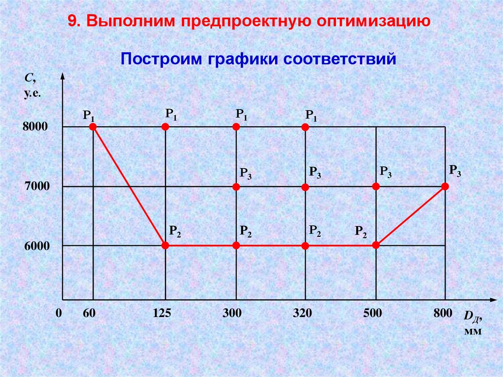 В соответствии с графиком. Как построить график соответствия. Графики соответствия. Дан график соответствия. Построить график соответствия обратного данному.