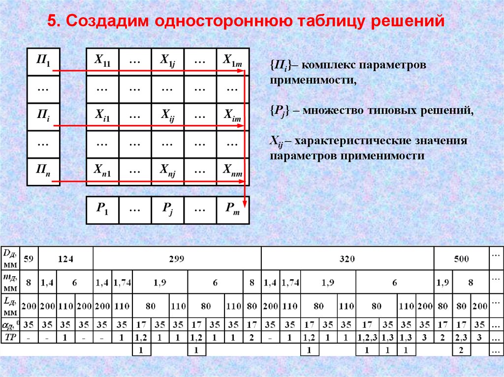 Решающие таблицы. Таблица решений. Односторонняя таблица решений. Как сделать таблицу решений. Решение таблиц онлайн.