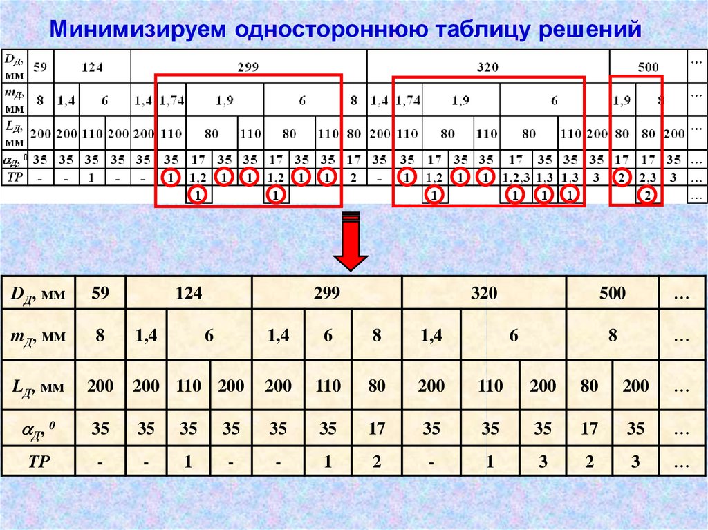 Решение 299. Односторонняя таблица решений. Построение односторонней таблицы решения. Частые таблицы решать. Таблицу по одностороннему.