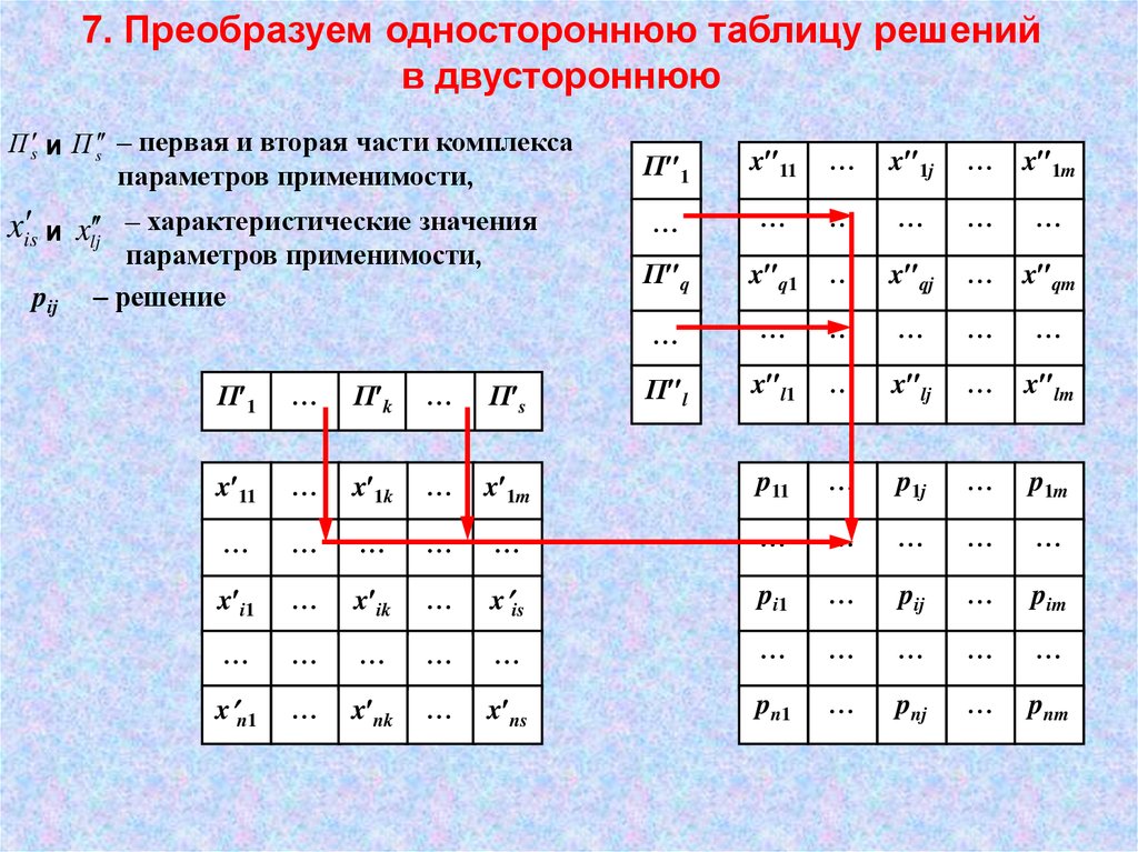 Переведи 7. Односторонняя таблица решений. Дано решение таблица. Таблица решений.