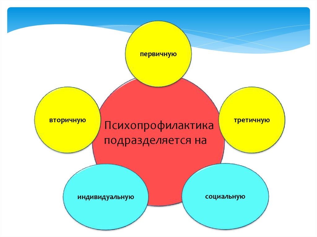 Психопрофилактика картинки для презентации