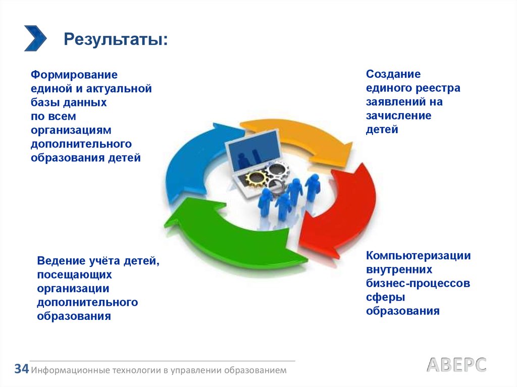 Посещаемые организацию. Среда информационной поддержки. Кт Результаты Единая база.