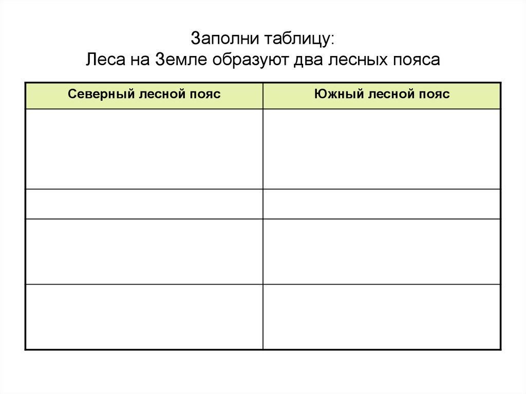 Таблица леса. Заполни таблицу лесов. Таблица лесов. Леса России таблица. Заполните таблицу Лесные пояса.