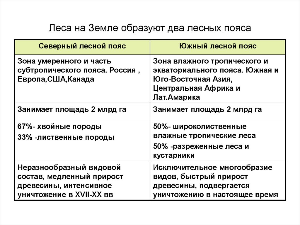 Страны северного лесного пояса