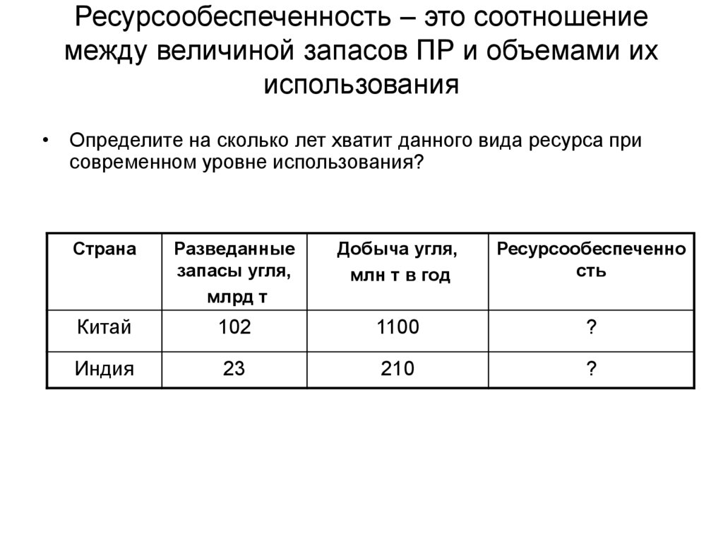 Ресурсообеспеченность углем на душу населения. Ресурсообеспеченность это соотношение. Ресурсообеспеченность задачи. Определить ресурсообеспеченность по формуле.