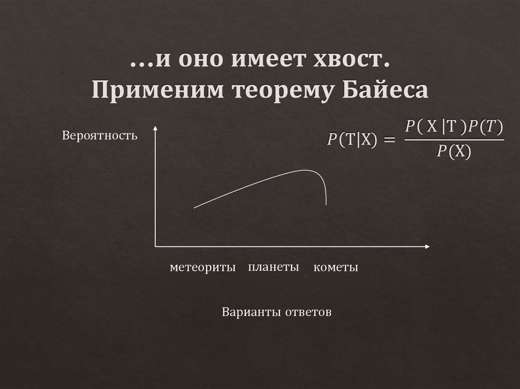 …и оно имеет хвост. Применим теорему Байеса