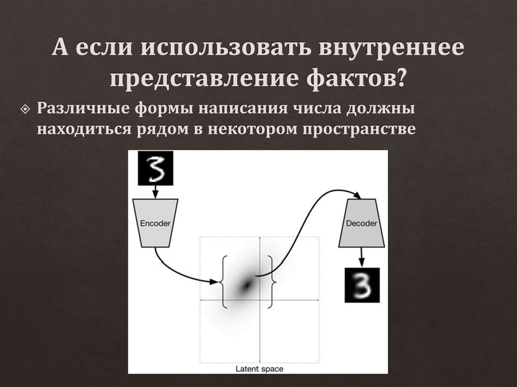 Представление фактов в презентации