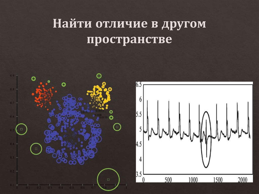 Найти отличие в другом пространстве