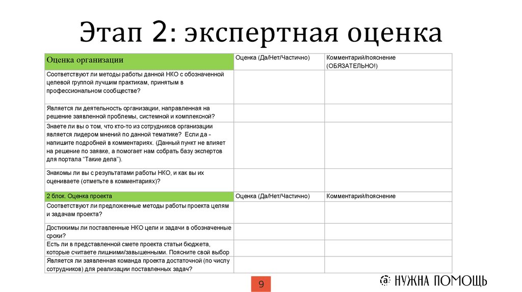 Отметить оценить. Экспертная оценка проекта. Этапы экспертной оценки. Экспертная оценка по проекту. Экспертная оценка проекта пример.