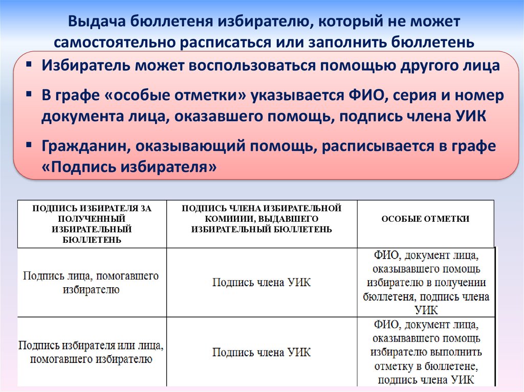 Работа со списком избирателей накануне дня