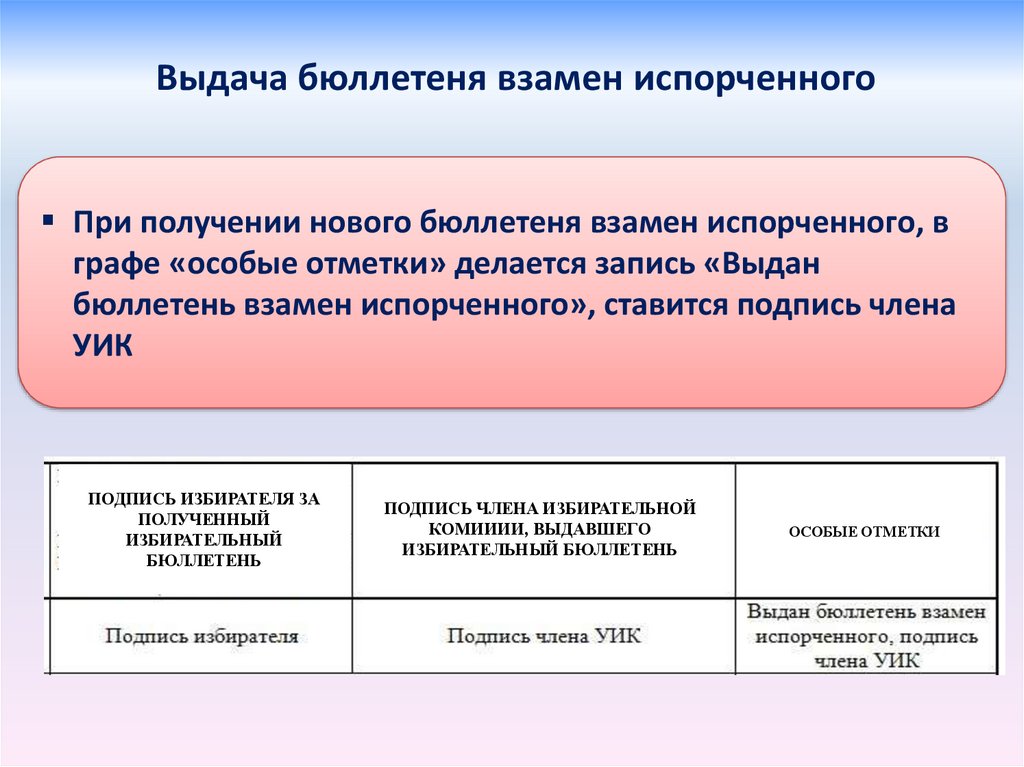 Выдано бюллетеней. Выдача бюллетеня взамен испорченного. Выдача бюллетеней. Порядок действий при выдаче бюллетеня взамен испорченного. Порядок действий испорченный бюллетень.