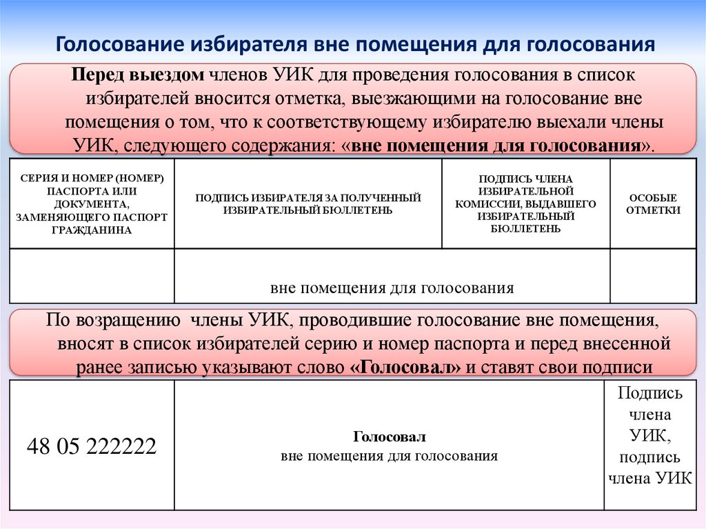 Реестр проголосовавших