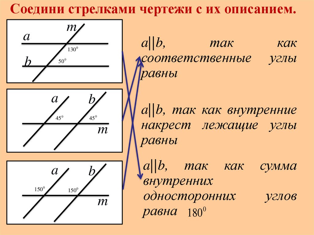 Геометрия 7 класс признаки параллельности. Как доказать параллельность прямых. Решение задач на применение признаков параллельности прямых. Применение признаков параллельности прямых при решении задач. Критерий параллельности прямых.