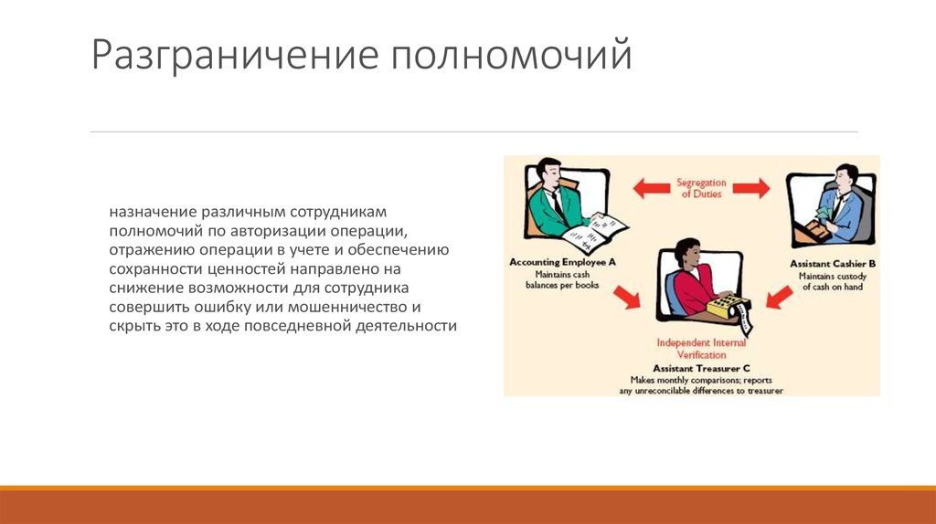 Назначить полномочия. Разграничение полномочий. Принципы разграничения полномочий. Назначение полномочий. Разграничение полномочий в информатике.