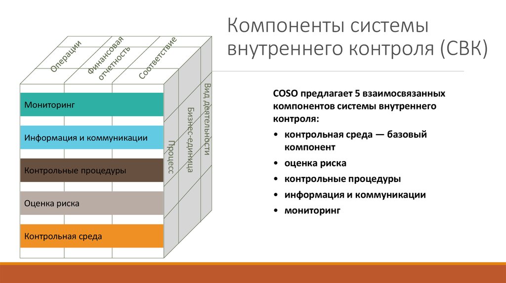 Контрольная работа по теме Система внутреннего контроля. Бизнес-риск