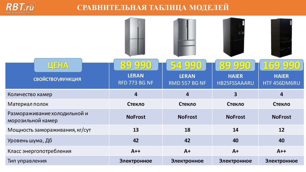 Bir 2705 nf схема встраивания