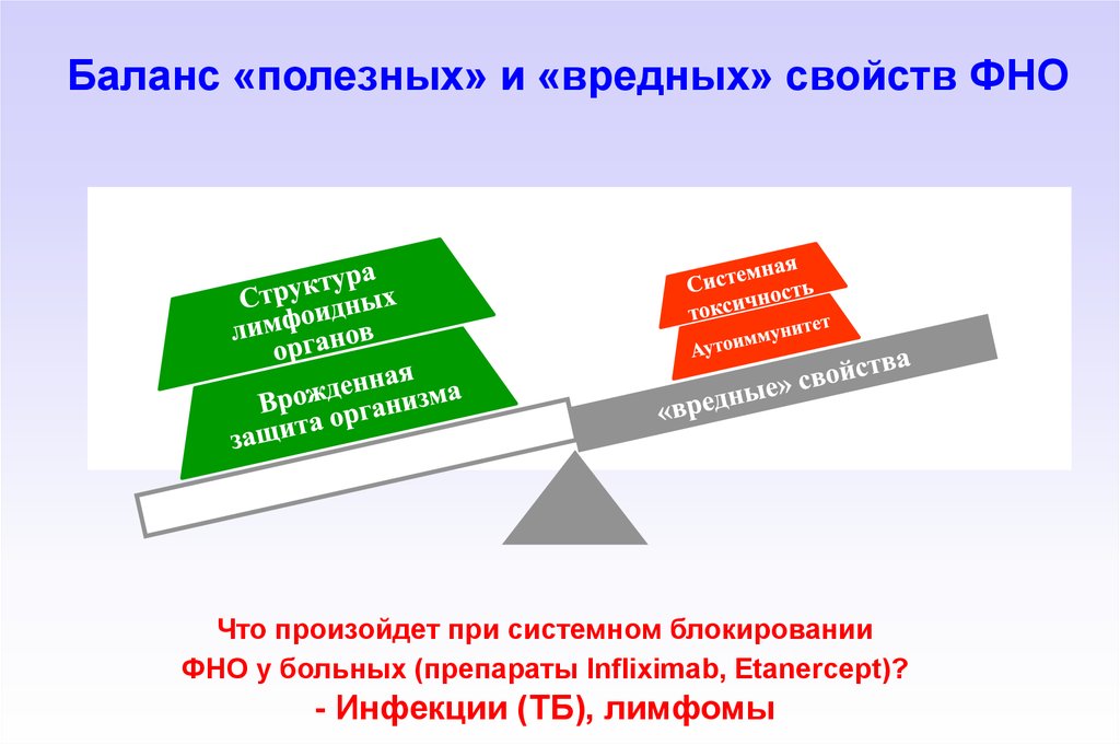 Фно это. Баланс цитокинов. Полезные и вредные свойства рекламы.