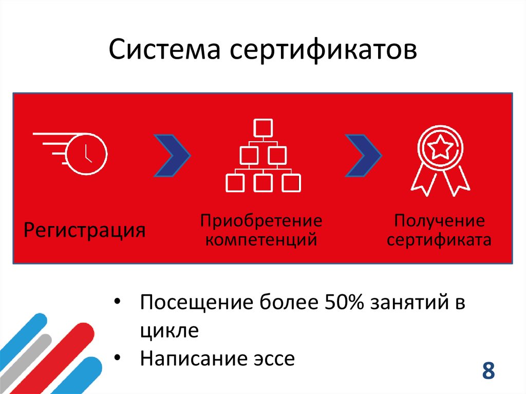 Система сертификатов