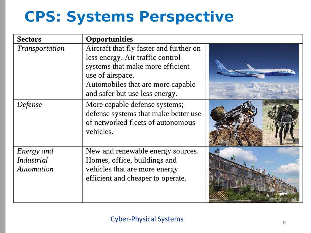 CPS: Systems Perspective