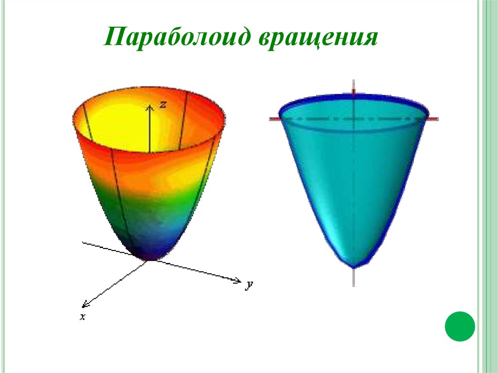 Параболоид. Параболоид вращения. Усеченный параболоид. Параболоид фигура. Параболоид тело вращения.