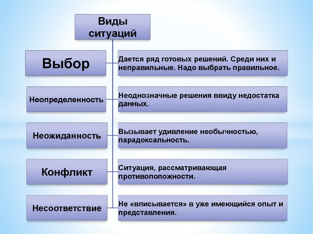 Проект моя инициатива в образовании