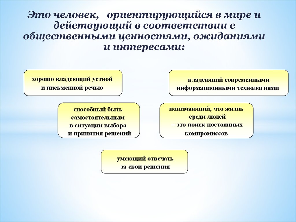 Моя инициатива в образовании презентация