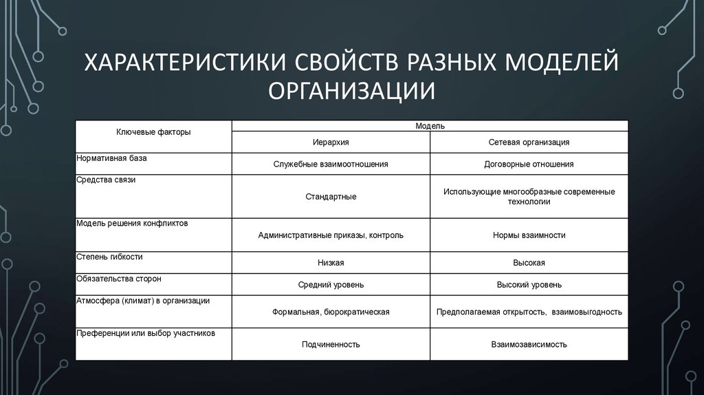 Отличаться свойствами. Характеристики и свойства. Характеристика и свойства различия. Чем свойства отличаются от характеристик. Разные характеристики.