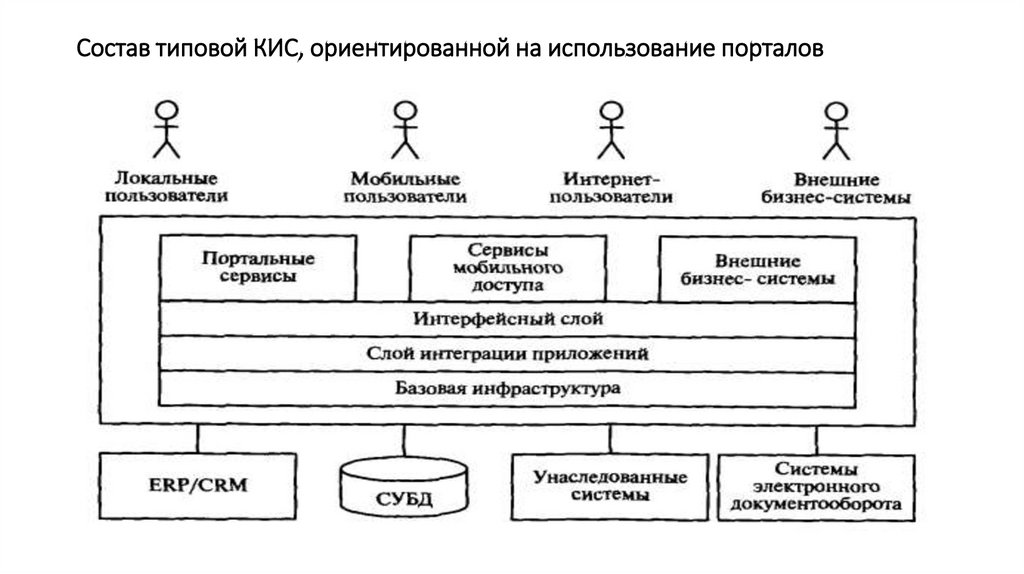 Состоять стандартного. Типовой состав это. Состав типовых модулей кис.. Какие функциональные модули входят в состав типовой кис?. Техническая инфраструктура кис типовая.