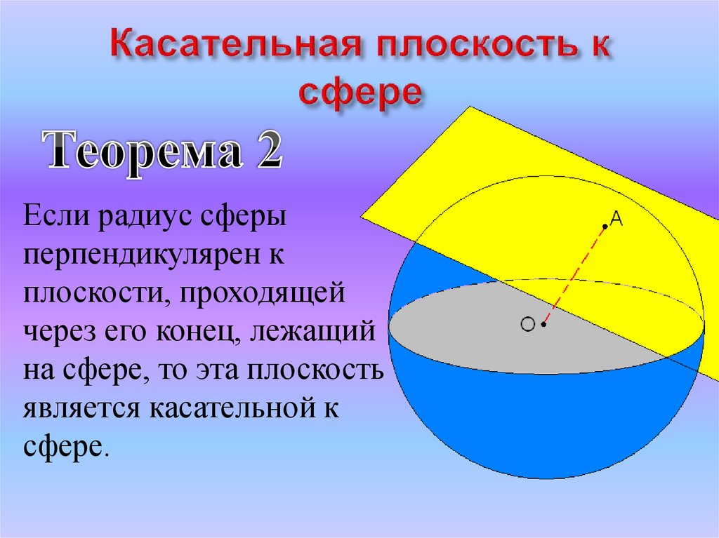 Сфера проходит через