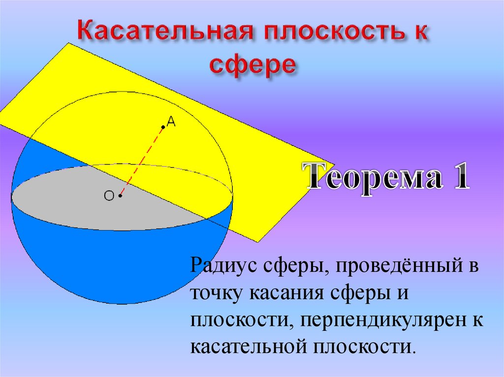 Сфера презентация 11. Теорема о касательной плоскости к сфере. Сфера касательная плоскость к сфере. Радиус сферы проведенный в точку касания сферы и плоскости. Теорема о касательной плоскости.