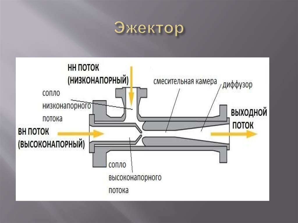 Схема подключения эжектора