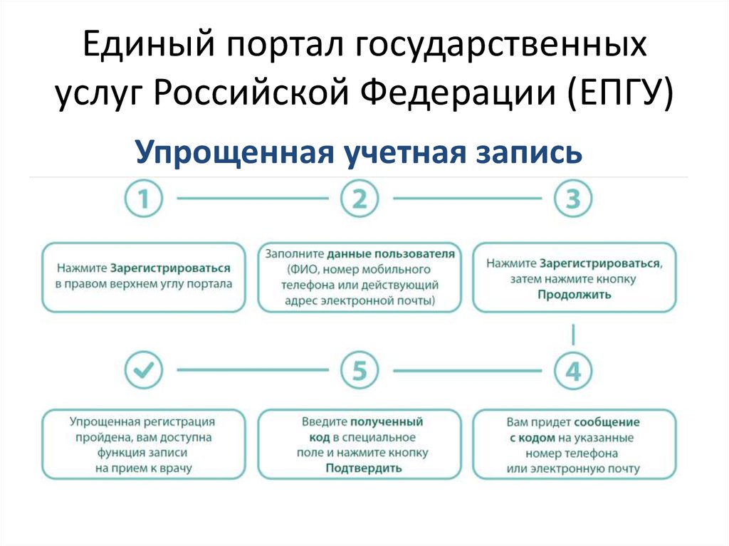 Укажите сроки реализации национального проекта создание единого цифрового контура здравоохранения