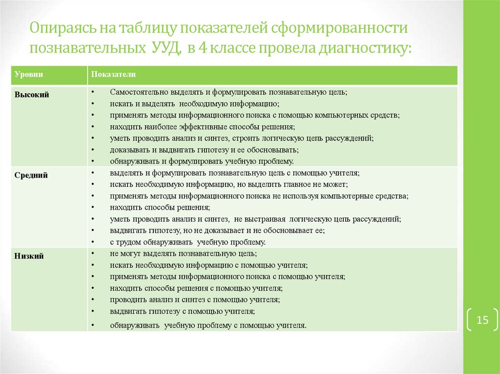 Критерии сформированности. Критерии и показатели сформированности познавательных УУД. Показатели сформированности логических УУД. Критерии показатели и уровни сформированности познавательных УУД. Уровни сформированности познавательных УУД.