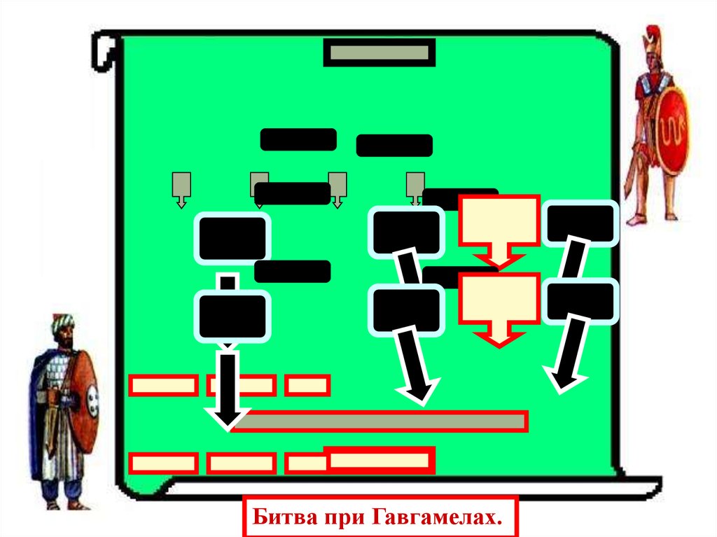 Битва при гавгамелах схема сражения