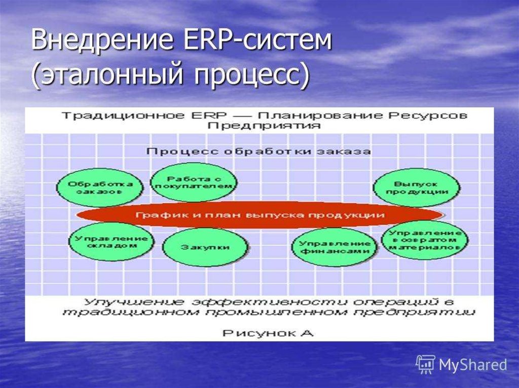 Проектах внедрения erp систем