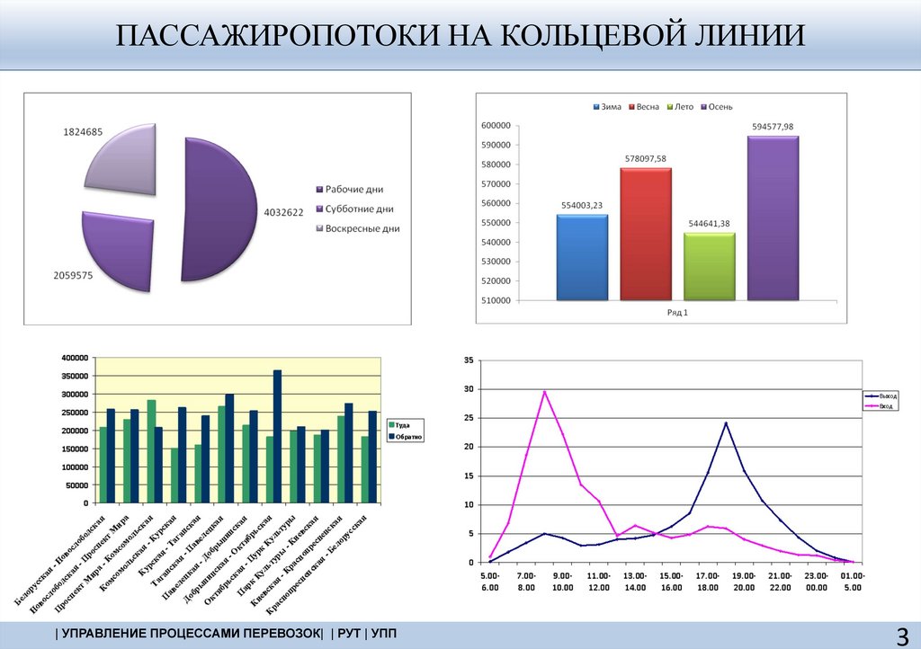 Организация работы линии метрополитена - презентацияонлайн