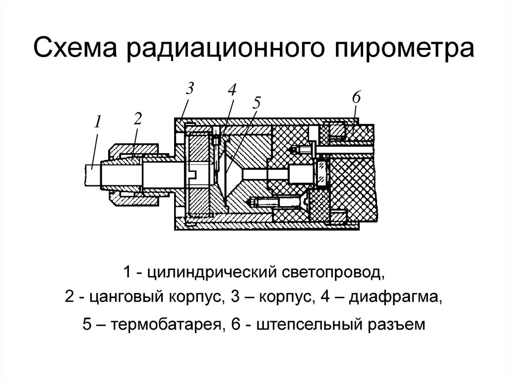 Схема радиационного пирометра