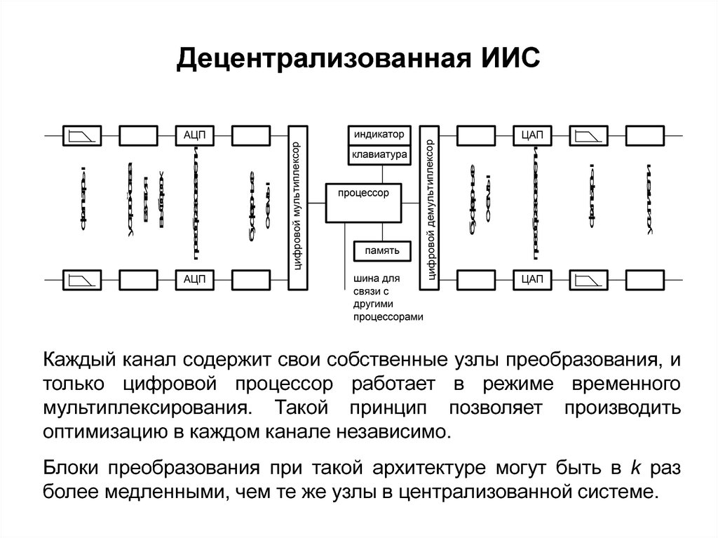 Курсовой проект технические измерения и приборы