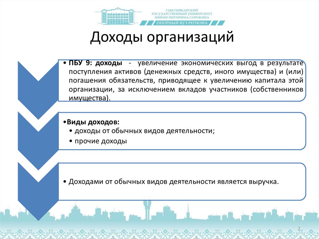 Доходы организаций